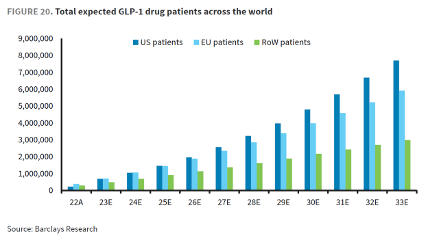 First-Mover Advantage: Novo Nordisk and Eli Lilly Have at Least Four-Year Monopoly Periods Ahead