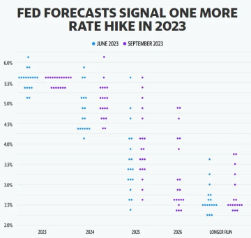 Federal Reserve: The Subtext of the End of the Rate Hike