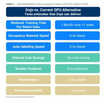 Dojoの秘密を明らかにする