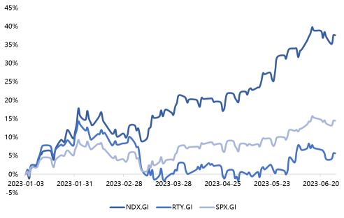 Tech Outlook Series (Part 1):Can US Tech Stocks Continue to Rise?