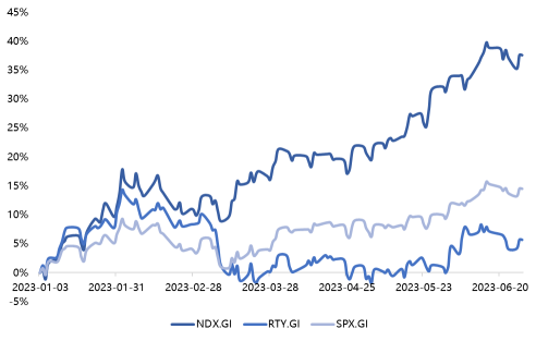 Tech Outlook Series (Part 1)：Can US Tech Stocks Continue to Rise？