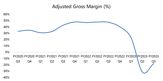 Micron's Earnings Review: Bottom Rebound