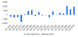 Netflix 23Q3 Earnings Review: Profits Expected to Accelerate Release