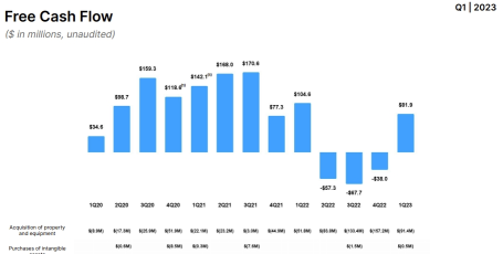 Roblox's Earnings Review:There are Signs of a Turnaround from the Bottom