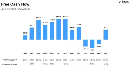 Roblox's Earnings Review：There are Signs of a Turnaround from the Bottom