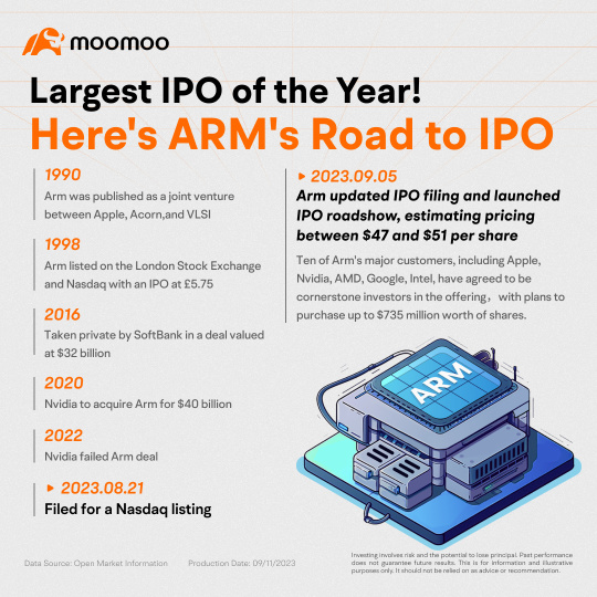 ARM 的 IPO 迫在眉睫-公司的質量和利潤潛力是什麼？