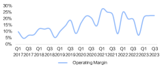 Netflix 23Q3 财报回顾：预计利润将加速发布