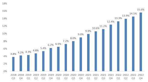 Tencent Music's 22Q4 Earnings Review: After Cost Reduction, Growth is More Worthy of Attention