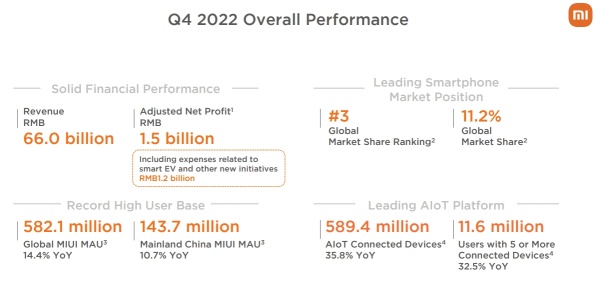 Xiaomi’s Earnings Review: Only by Maintaining Competitiveness Can the Company Wait Until the Spring
