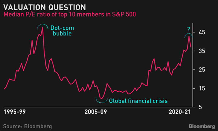 Source: Bloomberg