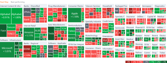 US market heat map for Monday (10/18)