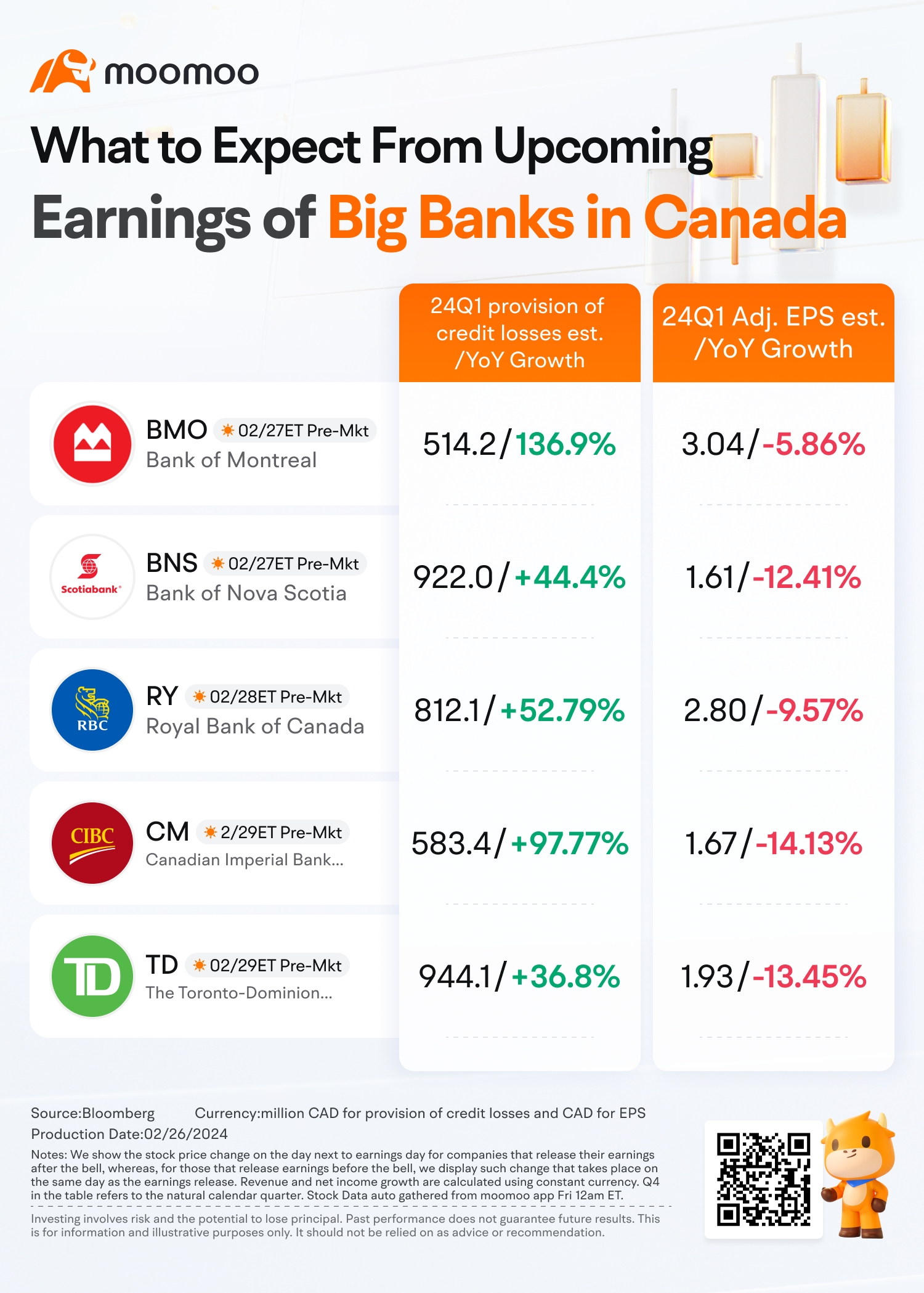 RBC、TD、Scotiabank、BMO、CIBC：彼らは商業不動産問題から無傷で出ることができるでしょうか？ - moomooコミュニティ