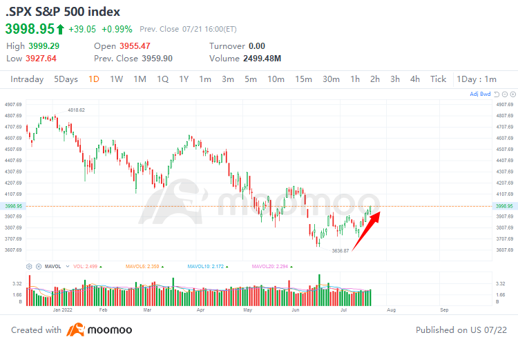 Rebound Talk: a sign of rally or a slope of hope?