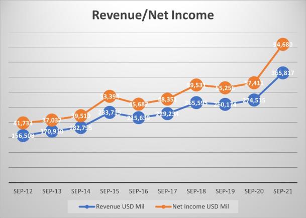 アップル株は今後数年間、横ばいになる可能性が高いです。