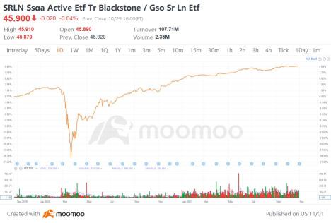 Blackstone's Real Estate