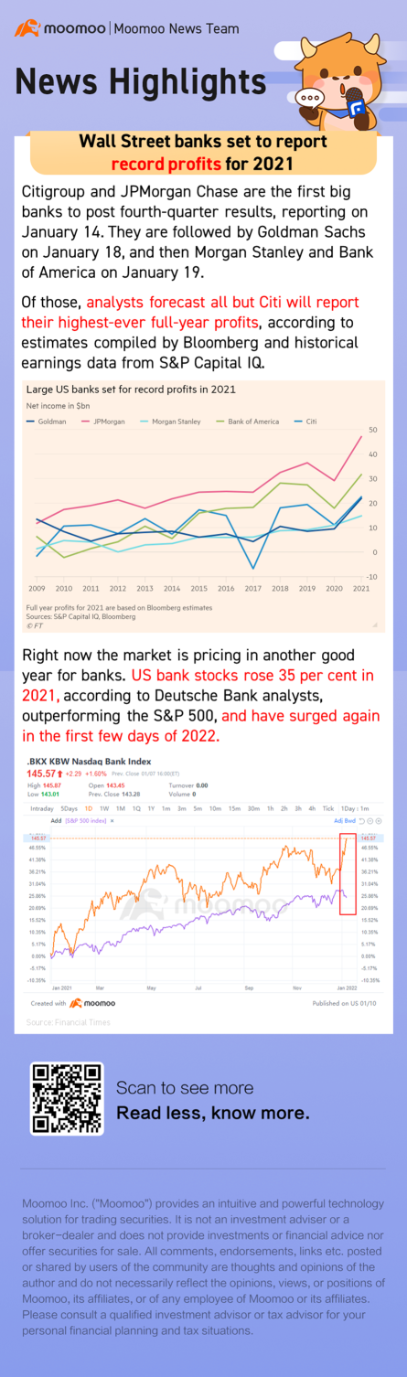 華爾街銀行將公佈2021年創紀錄的利潤