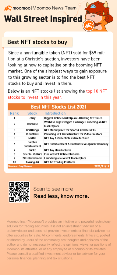 Wanna invest in the booming NFT market? Check out these stocks!
