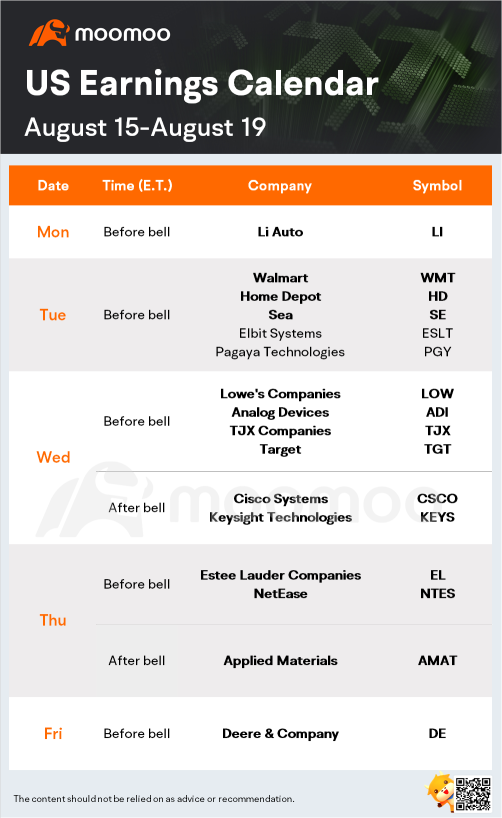 WMT、TGT、CSCO、DEでの今週の予想