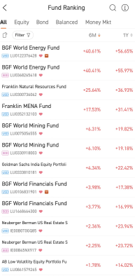 你为什么要选择共同基金而不是股票？