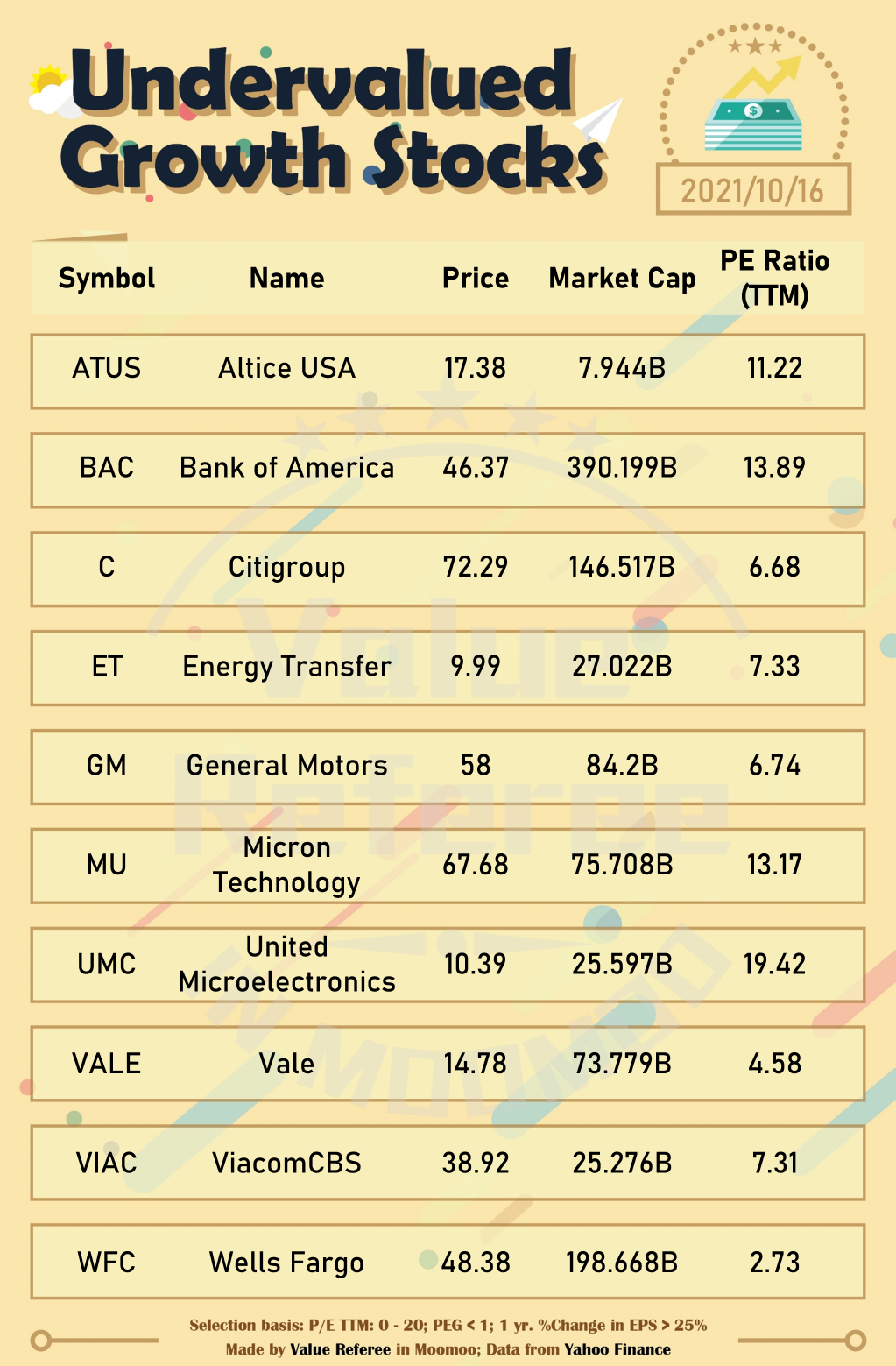 Undervalued Growth Stocks (10/16)