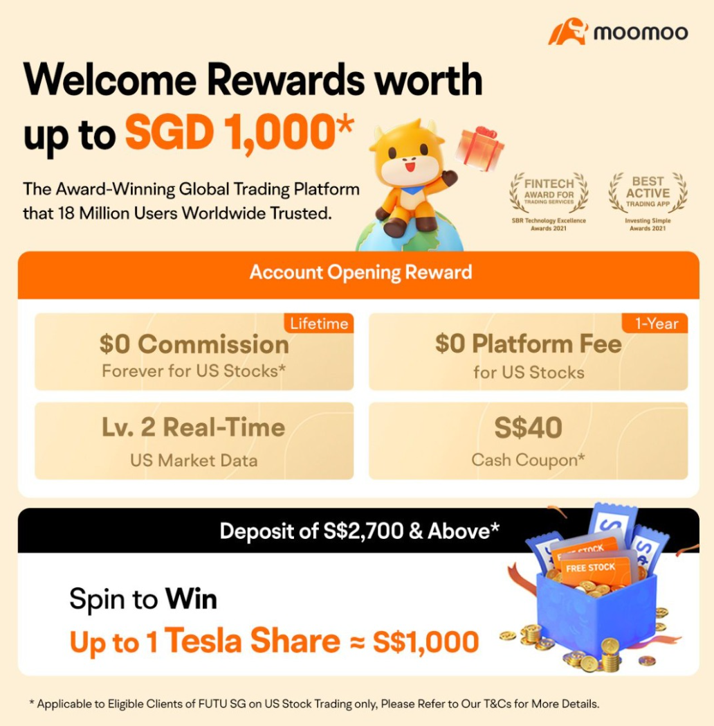 Trading Amazon (Nasdaq: AMZN) Opportunity With Futu SG (moomoo) 0% Commission Fo