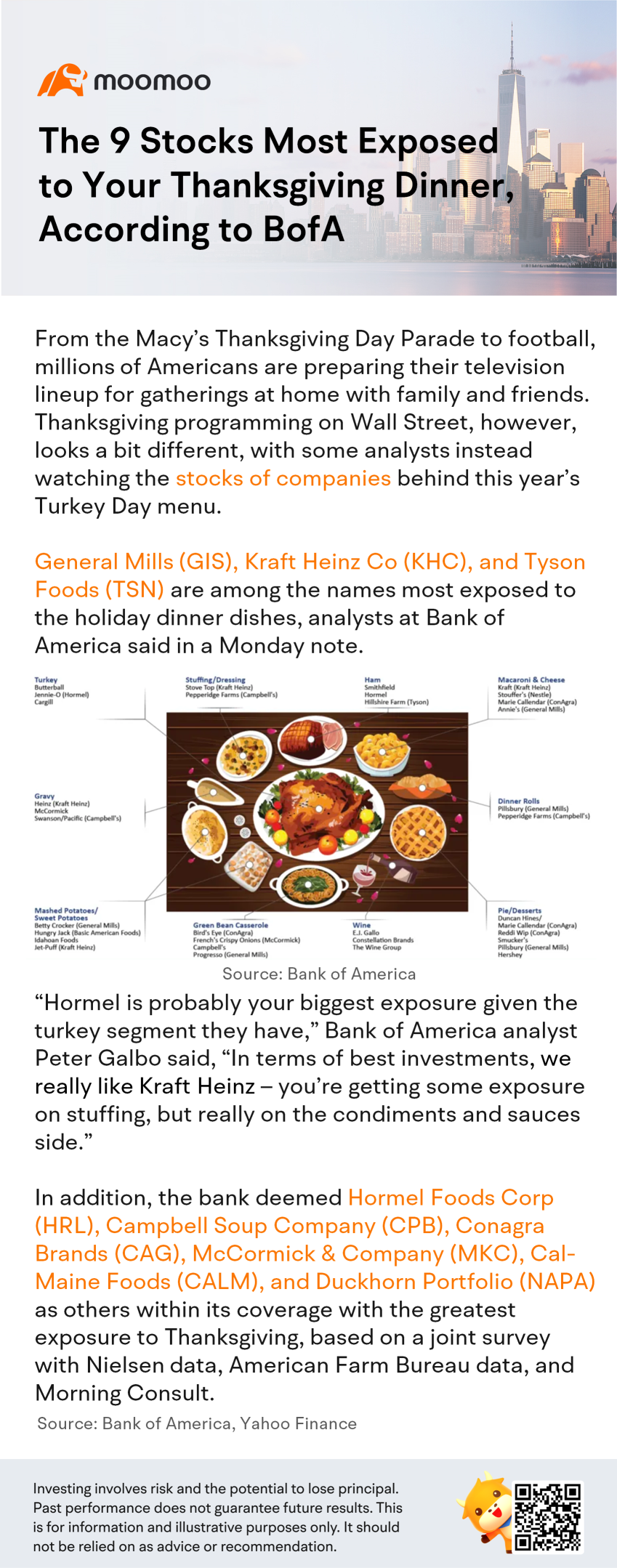 The 9 Stocks Most Exposed to Your Thanksgiving Dinner, According to BofA