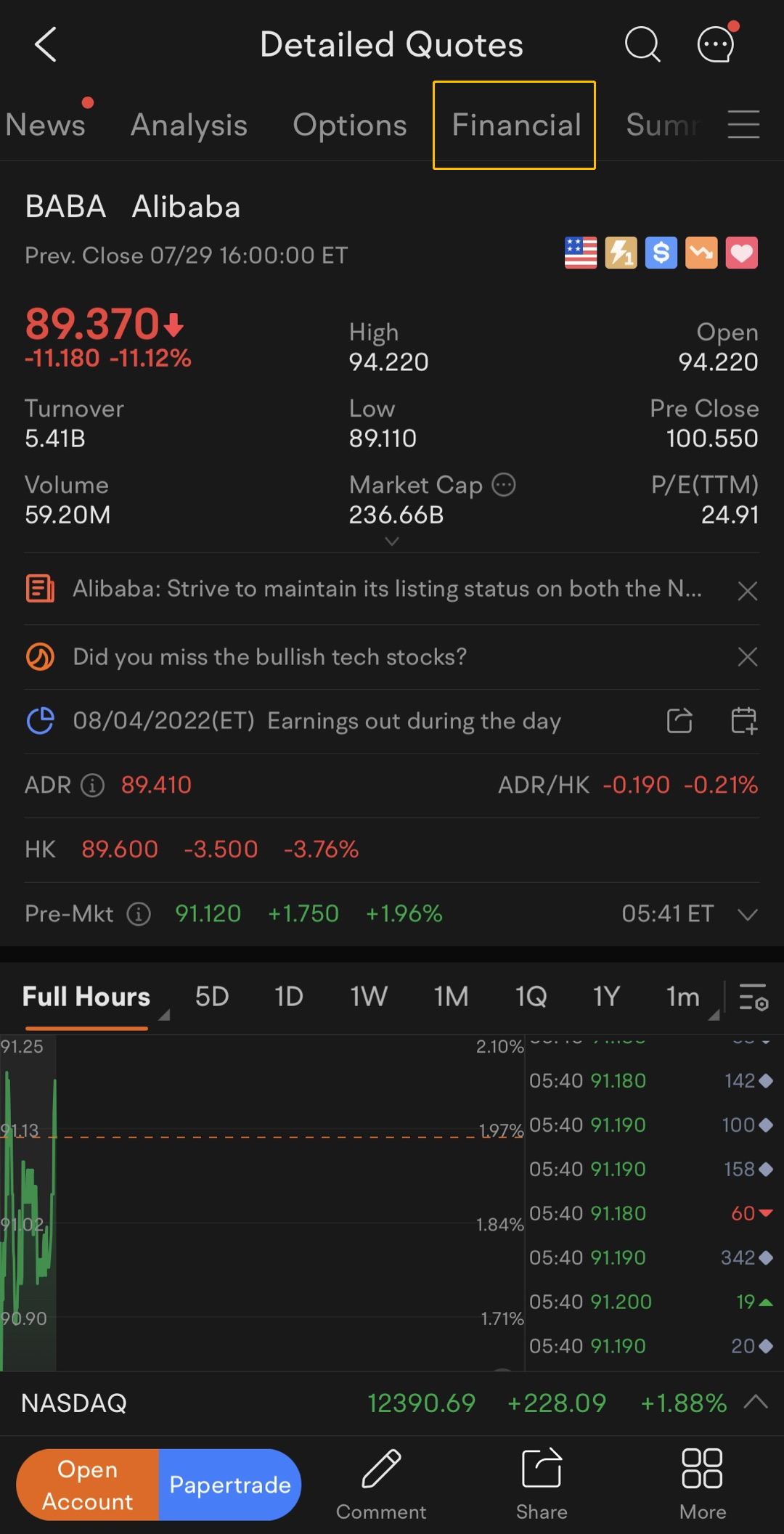 BABA Q1 2023 Earnings Conference Call is scheduled on August 4 at 7:30 AM ET / August 4 at 19:30 SGT. Subscribe to join the live earnings conference with the management NOW!  Previous Revenue and Net Income Under the previous Income Statement in 2022/FY: BABA's revenue was CNY 853.06 (USD 126.31) billion, up 18.93% YOY. The net income of BABA was CNY 47.08 (USD 6.97) billion, down 67.14% YOY.  Earnings Preview Under the Financial Estimates for Q1: Revenue: 22 analysts have made an average estima...