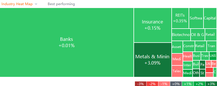 AU market heat map for Thursday (4/28)