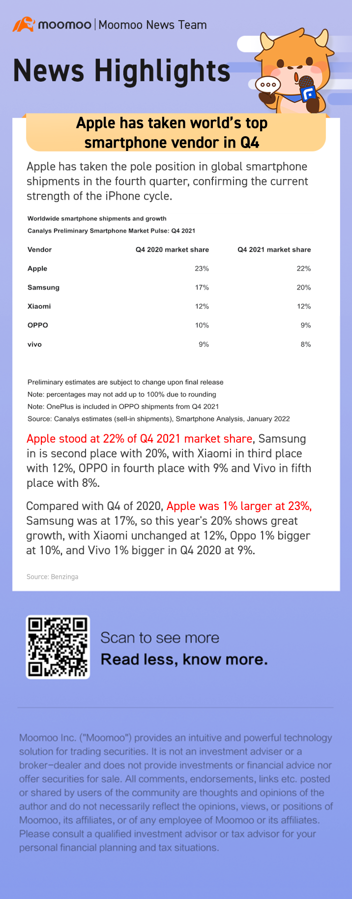 蘋果在第四季度獲全球頂級智能手機供應商