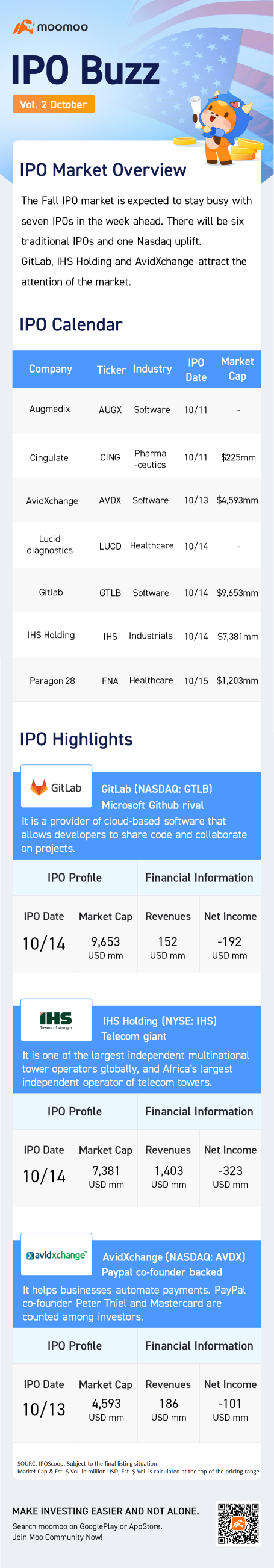 IPO Buzz | 微软 github 的竞争对手 gitlab 在 7 次首次公开募股周