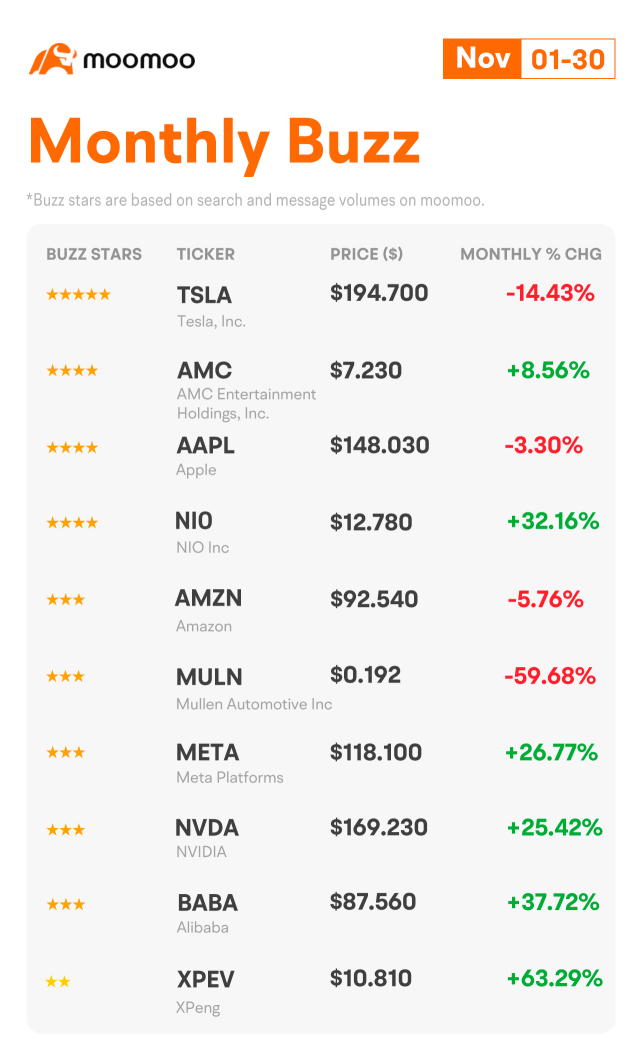 Monthly Buzz: Enjoy the swings