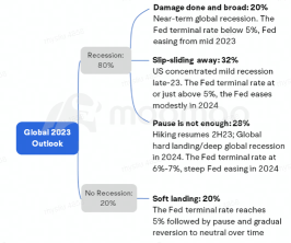 2022年のまとめ：紛争、インフレ、そしてバフェット