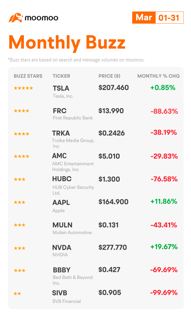 Monthly Buzz: Tech giants are back