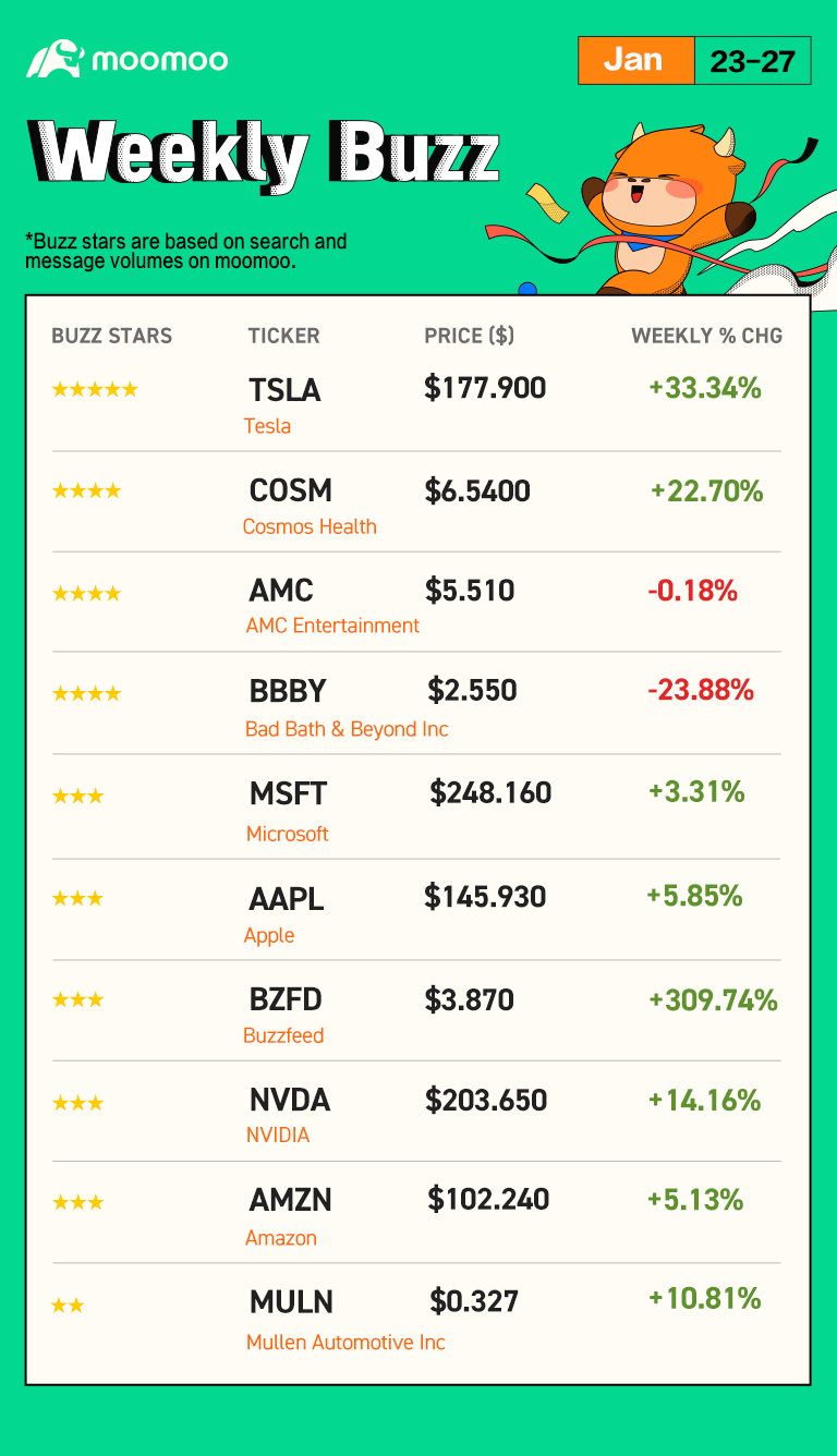 Earnings Season Recap #20 - Q1 2023