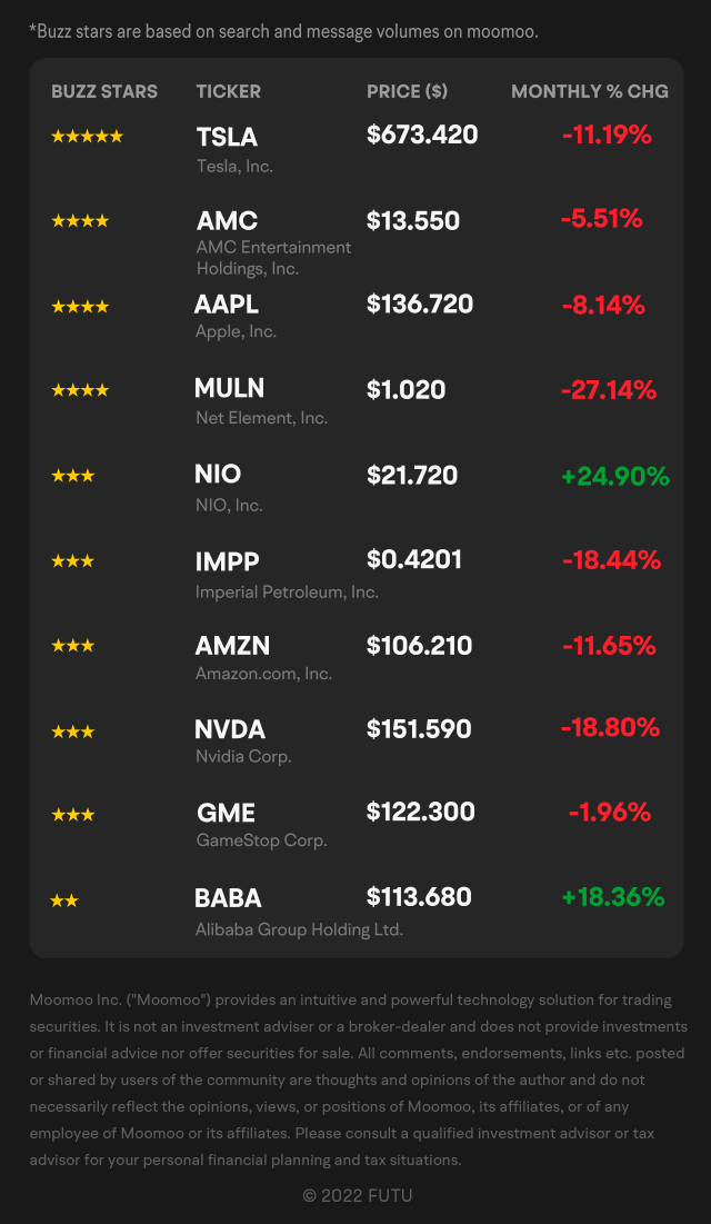 6月的Moo Picks: 与专业人士一起抓住机会