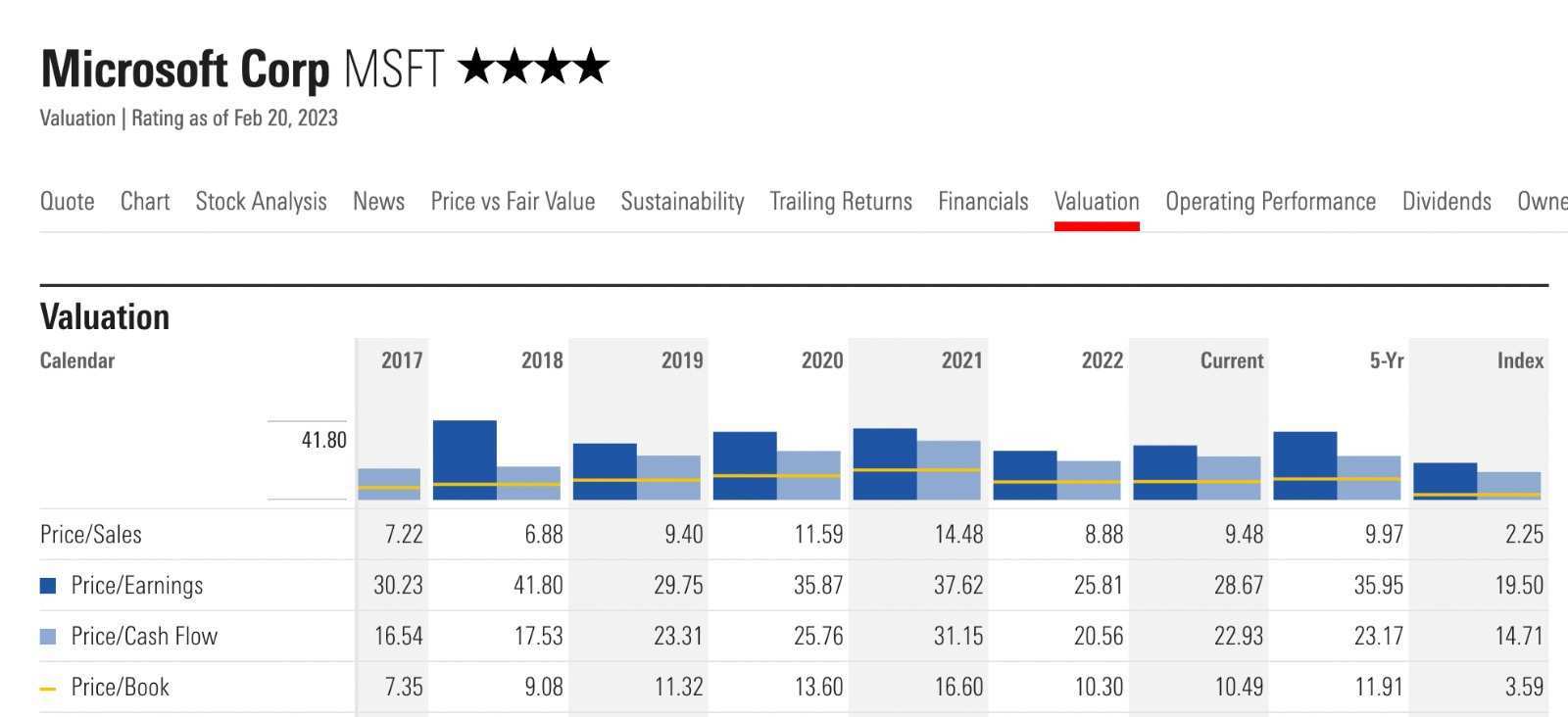 Weekly Buzz: A volatile week with a flat end