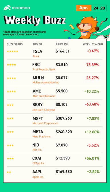 Weekly Buzz: Several technology giants reported earnings