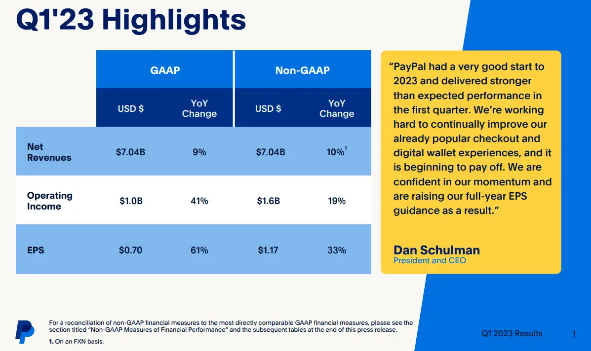 Weekly Buzz: Earnings season in full swing