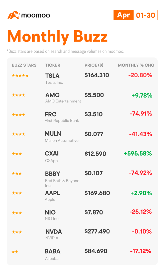 Monthly Buzz: Earnings season in full swing