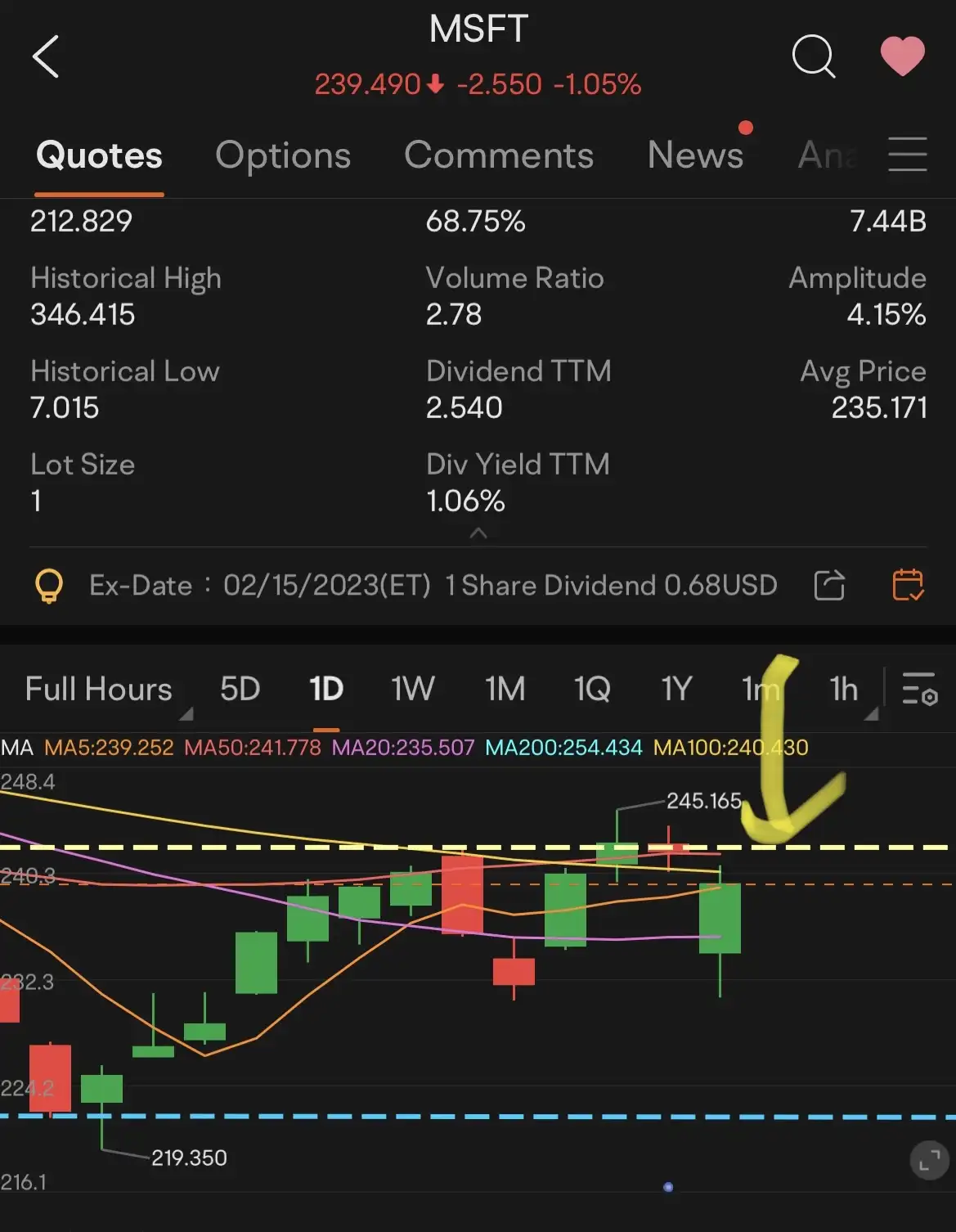 Weekly Buzz: "Did you chase the rally?"