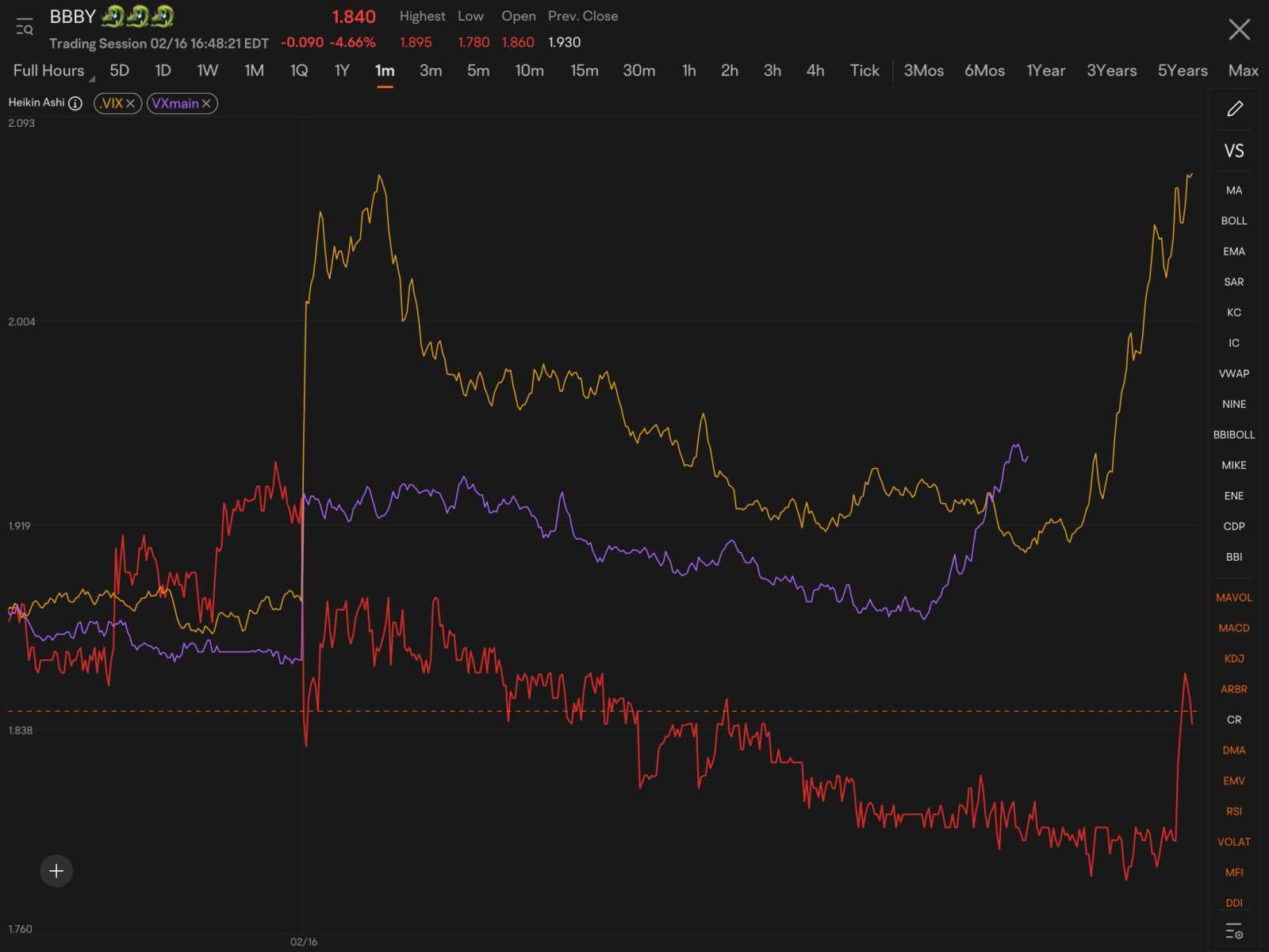 Weekly Buzz: A volatile week with a flat end