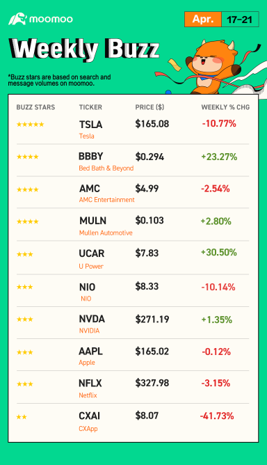 Weekly Buzz: From iPhones to banking