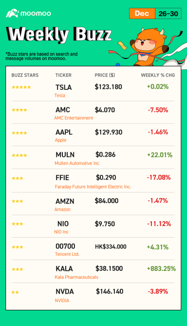 Weekly Buzz：重新开始