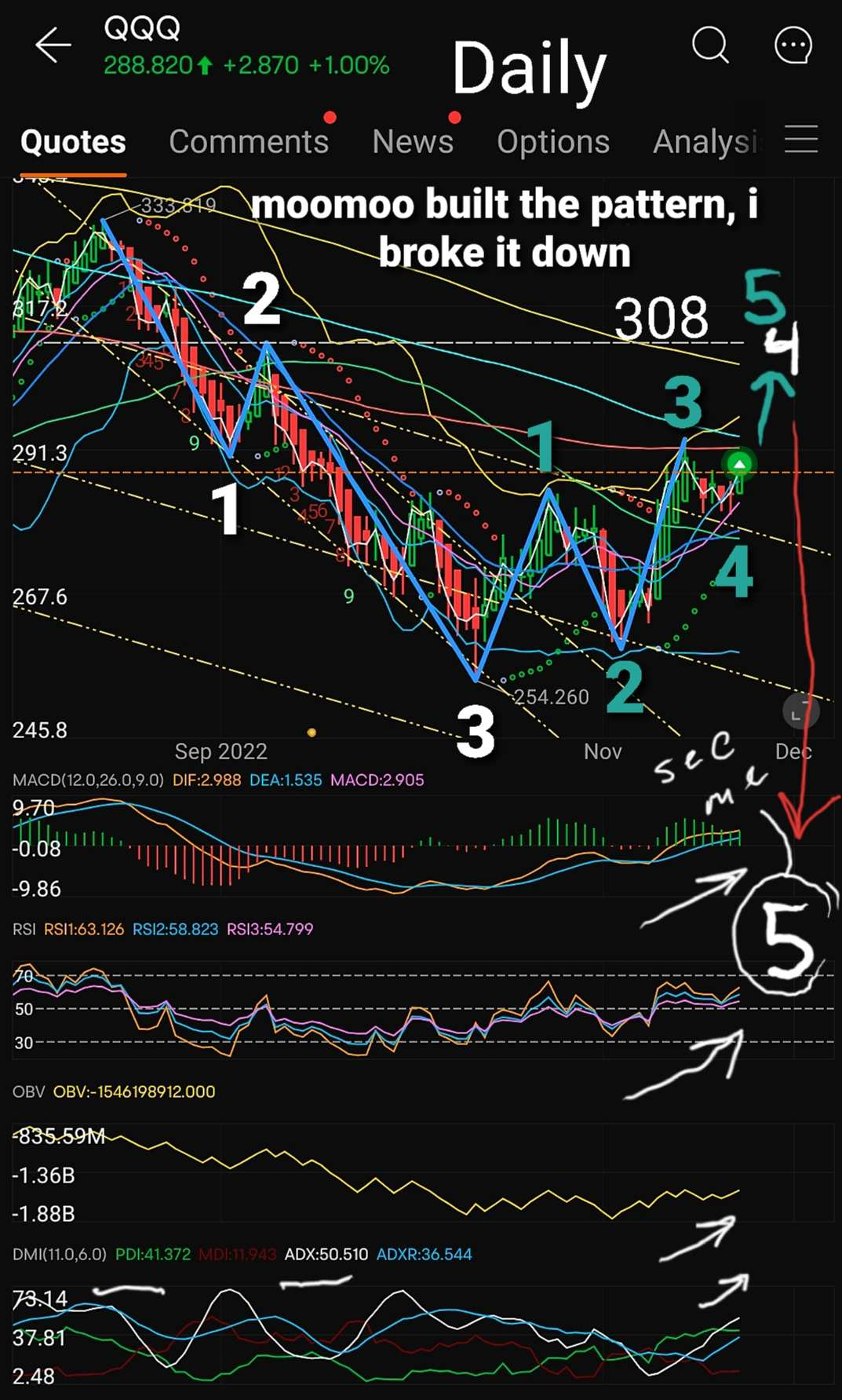 Weekly Buzz: Will the stock market make a "year-end rally"?