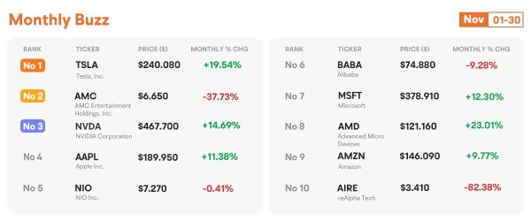 Moo Community Spotlight: Will a soft landing help drive stock market growth?