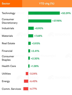 2023 Mid-Year Outlook: What's your next eyeing sector?