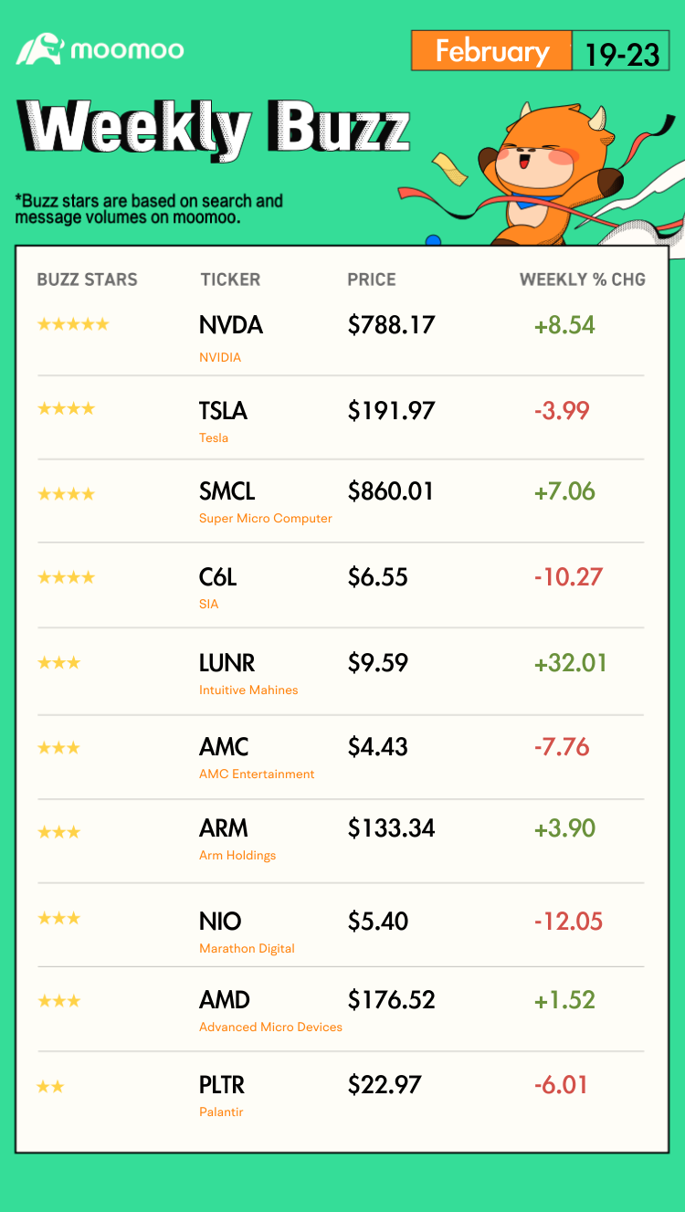 Weekly Buzz: Nvidia runs the market this time of year