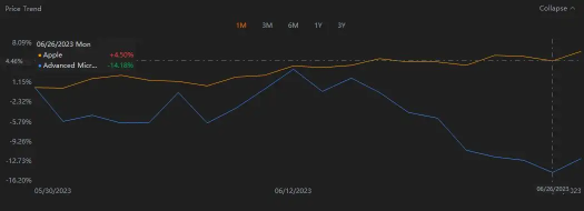 ペア取引戦略に関するmooerたちからの刺激的なアイデア