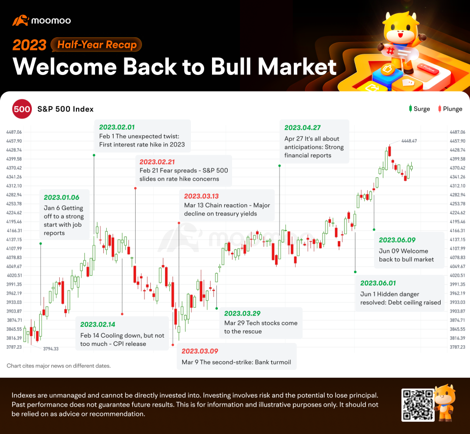 2023 Half-Year Recap: Community, Stocks, and the Market