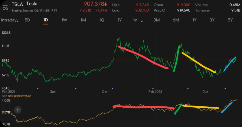 每周热门话题：模因股的上涨和暴跌